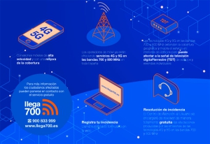 Boadilla del Monte | El teléfono 900 833 999 atenderá las incidencias derivadas de la implantación de los servicios móviles 4G y 5G