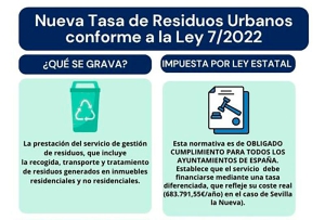 Sevilla la Nueva | Sevilla la Nueva aplica la nueva Tasa de Residuos Urbanos conforme a la Ley 7/2022