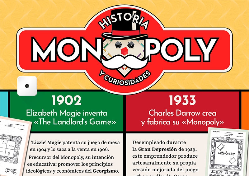 Galapagar | Galapagar presenta una exposición única sobre la historia del Monopoly