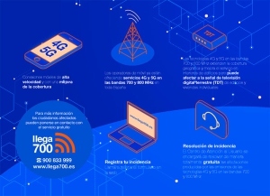 Villaviciosa de Odón | Información sobre el servicio móvil de nueva generación 4G y 5G y su próxima implantación