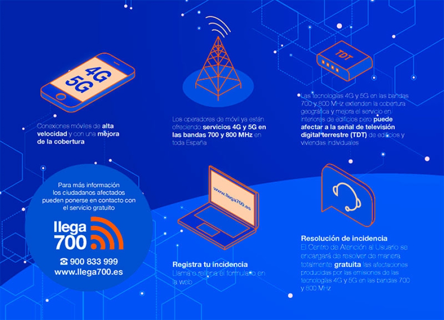 Villaviciosa de Odón | Información sobre el servicio móvil de nueva generación 4G y 5G y su próxima implantación
