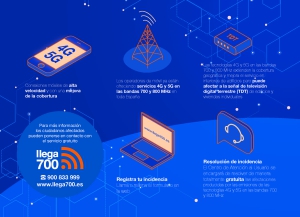 Humanes de Madrid  | Conexiones móviles más veloces y mejor cobertura llegan al municipio con los despliegues 4G y 5G