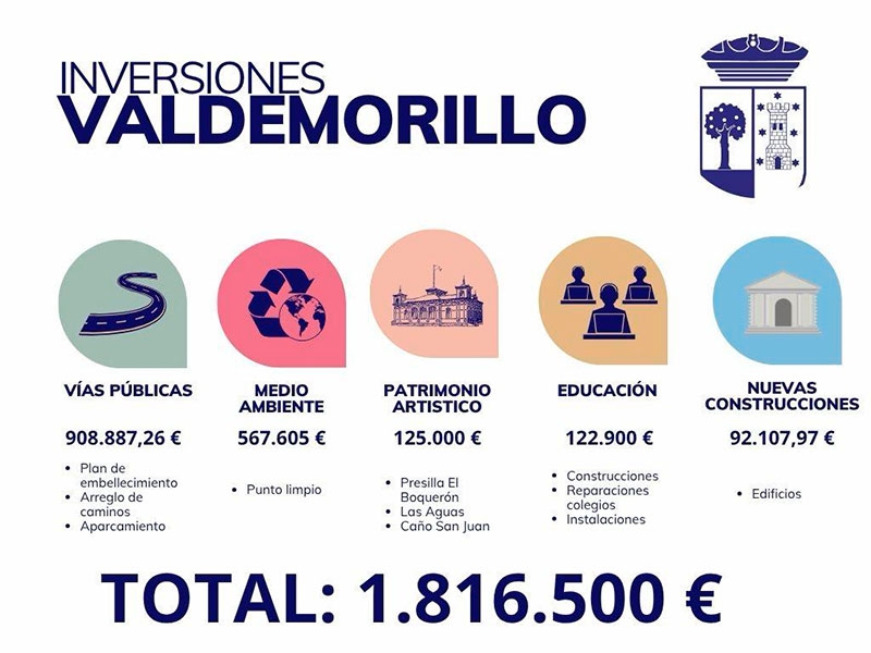 Valdemorillo | Aprobado el nuevo Presupuesto General del Ayuntamiento que supera los 16 millones de euros