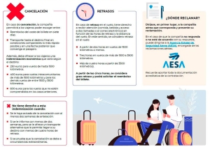 Los Molinos | Cancelaciones y retrasos de vuelos: ¿Cómo actuar?